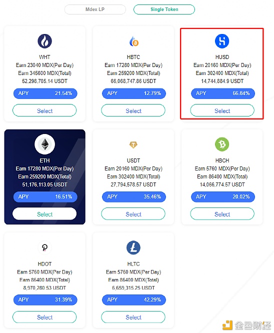 MDX不同挖矿方法的真实收益率 如何挖取高APY？5