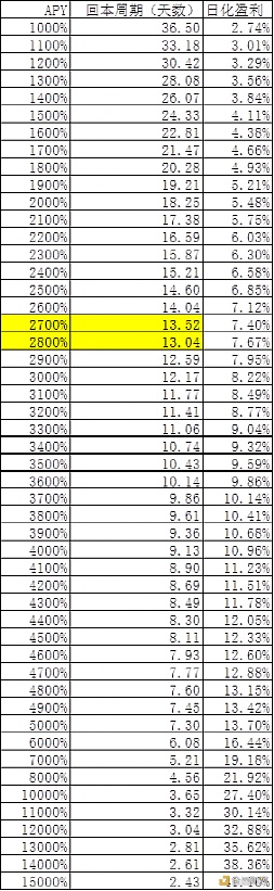 MDX不同挖矿方法的真实收益率 如何挖取高APY？7