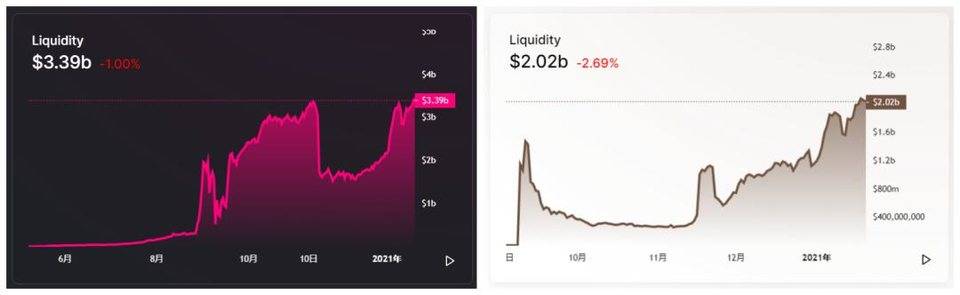 只有uniswap的一半？寿司交换半年发展1