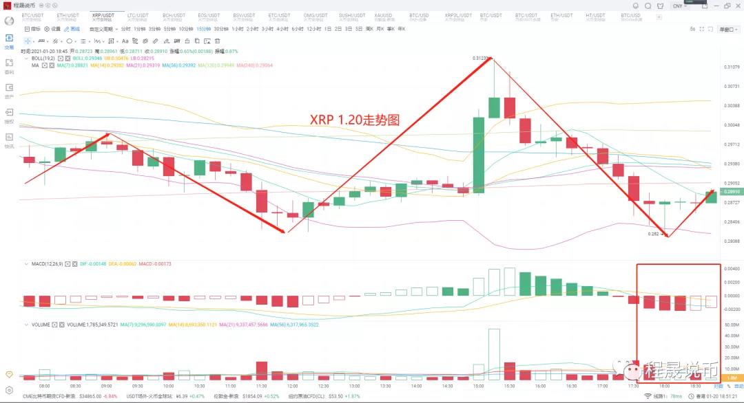 一日游市场再现，最终表现收场，比特币疲软已成定局3