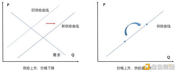 首发 | OKEx Research：算法与人性的较量 解析算法稳定币1