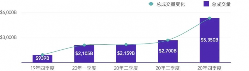 2020年数字资产期货交易所行业研究报告3 2020年数字资产期货交易所行业研究报告3