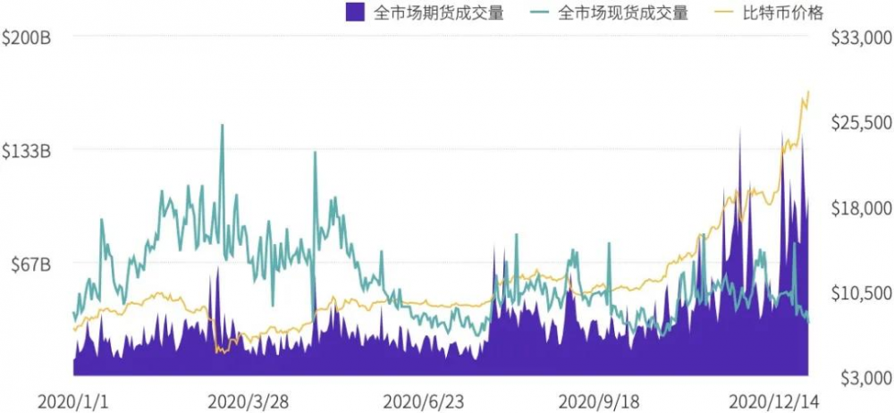 2020年数字资产期货交易所行业研究报告6 2020年数字资产期货交易所行业研究报告6