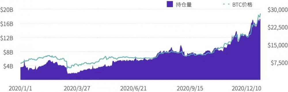 2020年数字资产期货交易所行业研究报告8 2020年数字资产期货交易所行业研究报告8