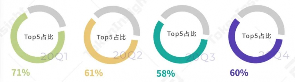2020年数字资产期货交易所行业研究报告10 2020年数字资产期货交易所行业研究报告10