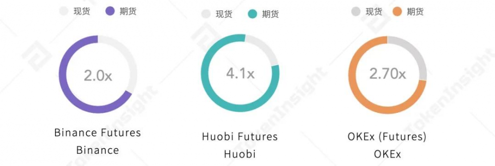 2020年数字资产期货交易所行业研究报告17 2020年数字资产期货交易所行业研究报告17