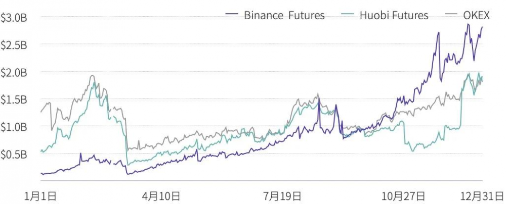 2020年数字资产期货交易所行业研究报告20 2020年数字资产期货交易所行业研究报告20