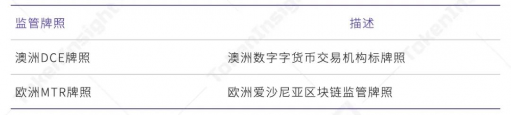 2020年数字资产期货交易所行业研究报告23 2020年数字资产期货交易所行业研究报告23
