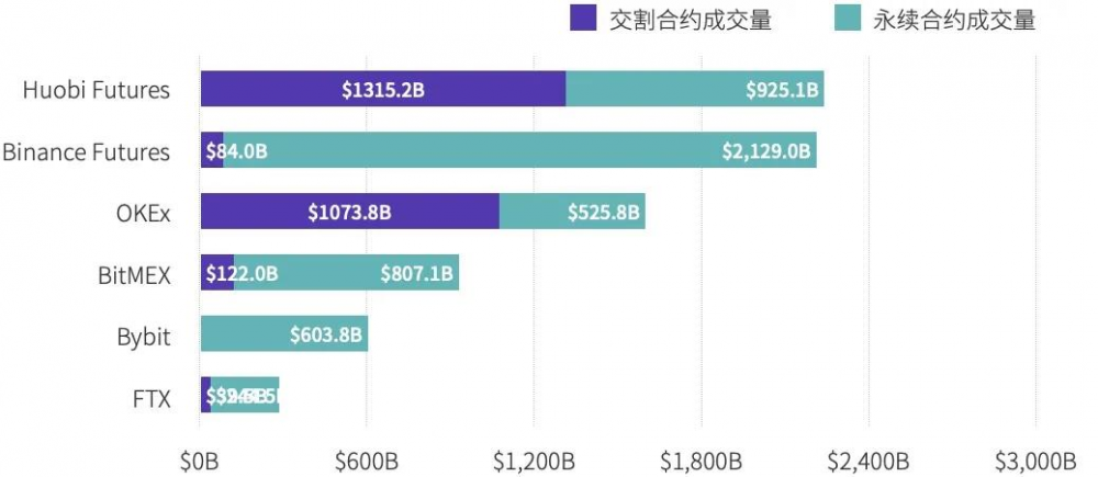 2020年数字资产期货交易所行业研究报告24 2020年数字资产期货交易所行业研究报告24