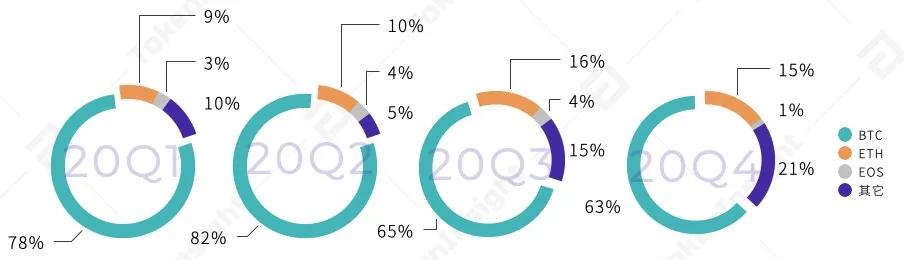 2020年数字资产期货交易所行业研究报告26 2020年数字资产期货交易所行业研究报告26