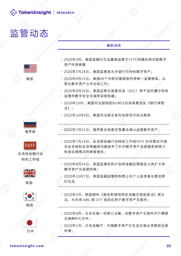2020年数字资产期货交易所行业研究报告32 2020年数字资产期货交易所行业研究报告32