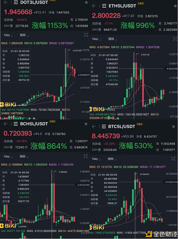 十倍币工厂 BiKi ETF或成为新时期最好的投机 十倍币工厂 BiKi ETF或成为新时期最好的投机