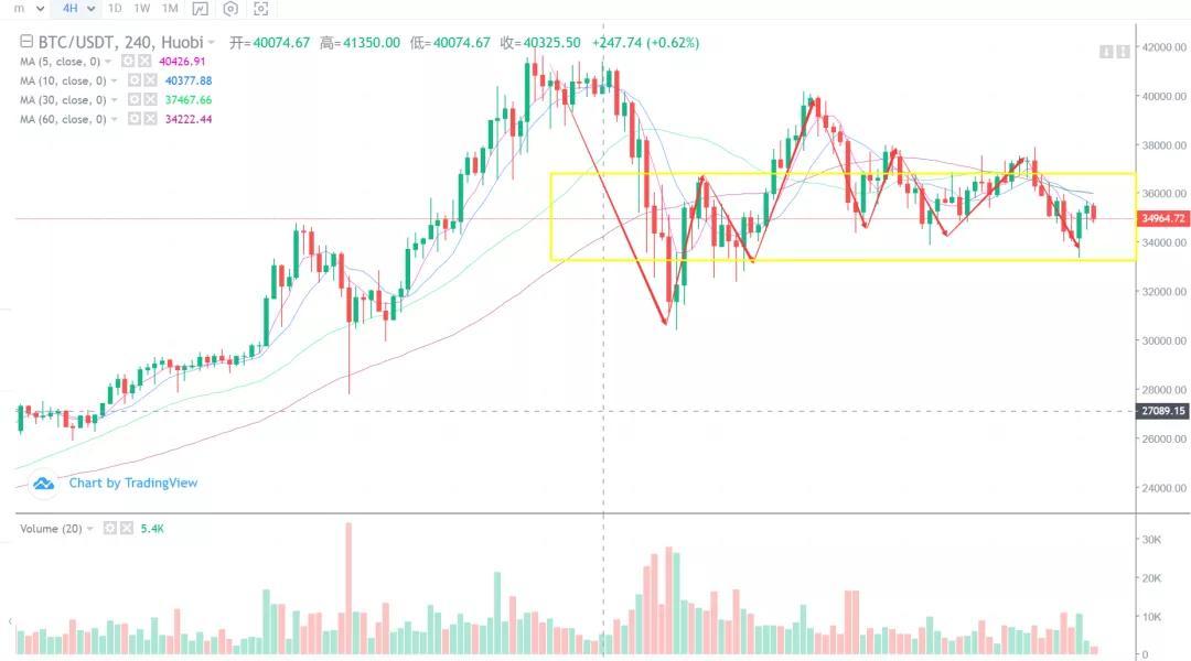 比特币的计划是什么? 比特币的计划是什么?