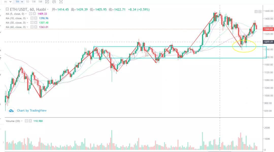 比特币的计划是什么?1 比特币的计划是什么?1