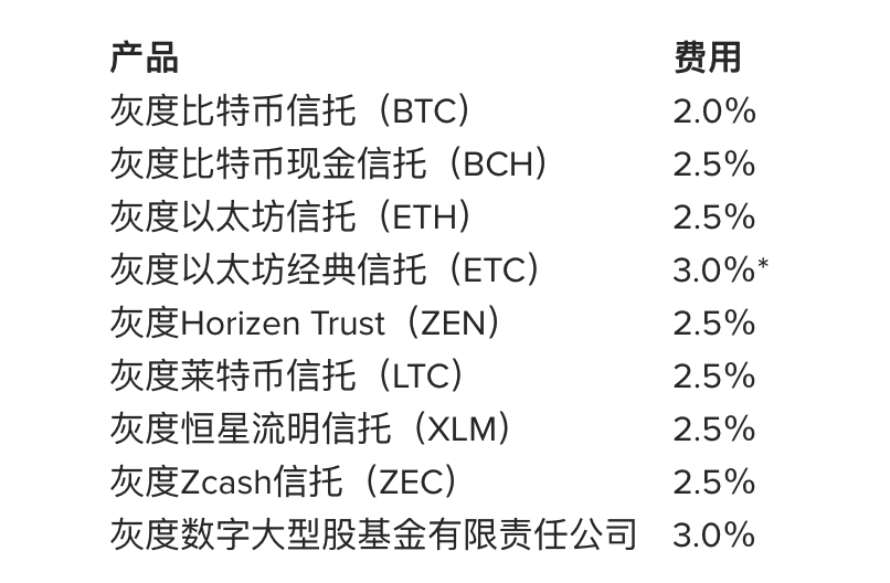 研究 | 灰度基金被神化？揭开比特币巨鲸真实面纱6
