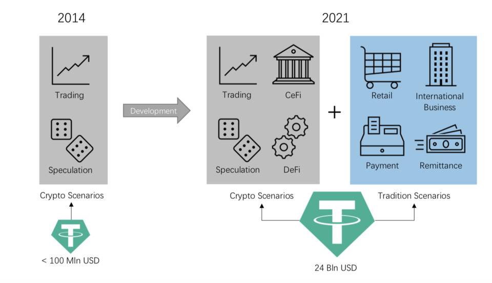 USDT 储备金包含哪些资产？Tether 解答发行流程与储备金结构2