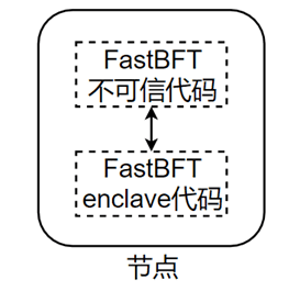 技术指南|软硬件协同一致算法设计——以fastbft为例