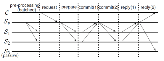 技术指南|软硬件协同一致算法设计——以fastbft为例1