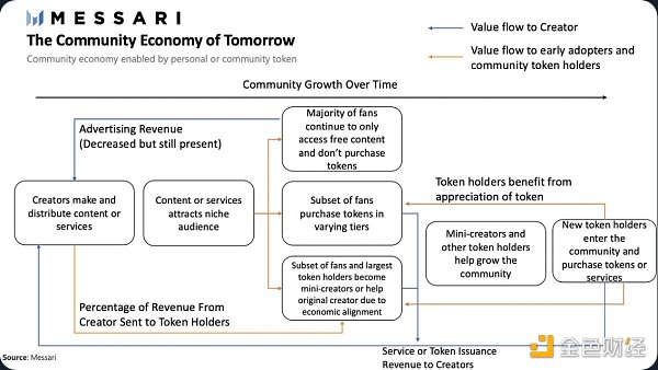 金色观察 | 创意经济正向社区经济转型 金色观察 | 创意经济正向社区经济转型