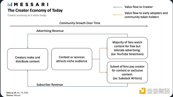 金色观察 | 创意经济正向社区经济转型1 金色观察 | 创意经济正向社区经济转型1