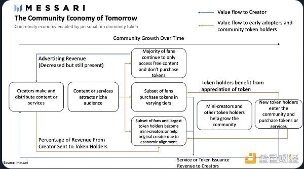 金色观察 | 创意经济正向社区经济转型2 金色观察 | 创意经济正向社区经济转型2