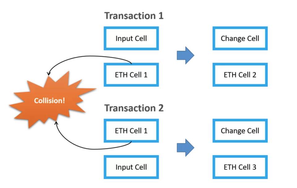 Nervos 如何设计 Layer 2 方案?了解 Godwoken 与 Polyjuice4 Nervos 如何设计 Layer 2 方案?了解 Godwoken 与 Polyjuice4