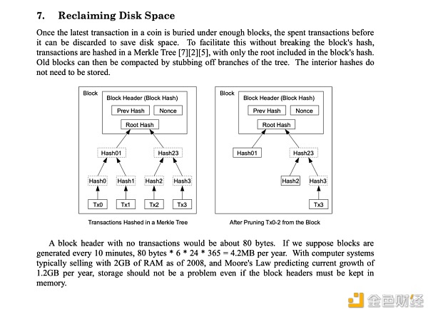 以太坊使用Rollup技术的安全风险在哪里？1