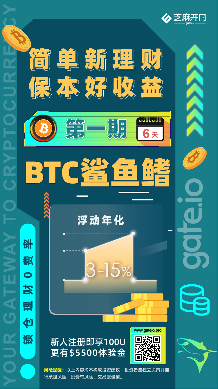 Gate.io“每周鲨鱼鳍”第1期 BTC鲨鱼鳍（6天）理财产品全新上线，浮动年化3-15%3