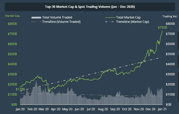 2020加密年度报告：以太坊地位超比特币，DeFi代币回报率达30倍