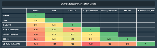 2020加密年度报告：以太坊地位超比特币，DeFi代币回报率达30倍8