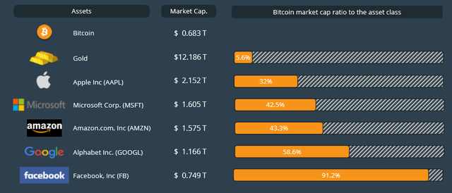 2020加密年度报告：以太坊地位超比特币，DeFi代币回报率达30倍9