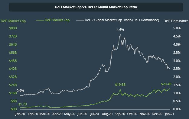 2020加密年度报告：以太坊地位超比特币，DeFi代币回报率达30倍10