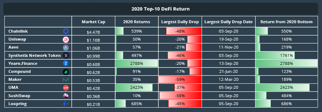 2020加密年度报告：以太坊地位超比特币，DeFi代币回报率达30倍11