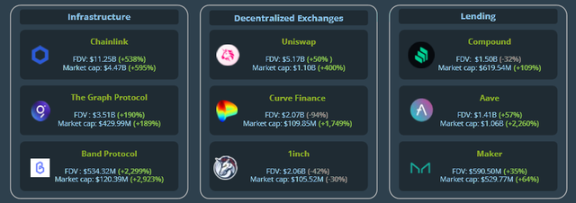 2020加密年度报告：以太坊地位超比特币，DeFi代币回报率达30倍12