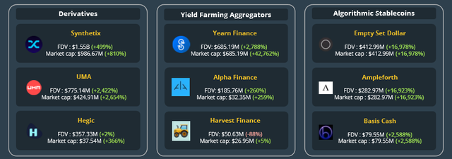 2020加密年度报告：以太坊地位超比特币，DeFi代币回报率达30倍13