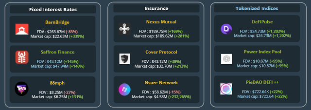 2020加密年度报告：以太坊地位超比特币，DeFi代币回报率达30倍14