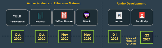 2020加密年度报告：以太坊地位超比特币，DeFi代币回报率达30倍15