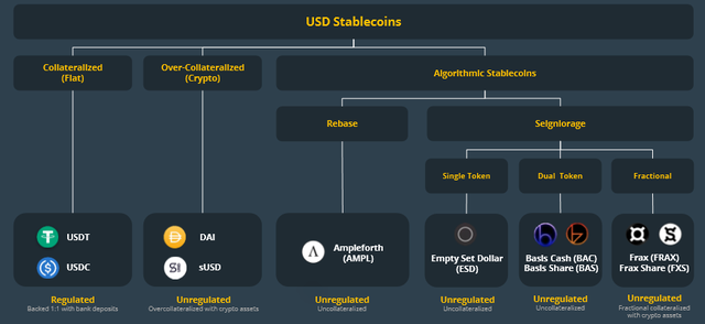 2020加密年度报告：以太坊地位超比特币，DeFi代币回报率达30倍17