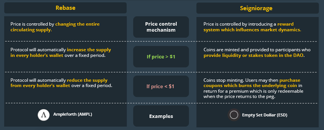2020加密年度报告：以太坊地位超比特币，DeFi代币回报率达30倍18