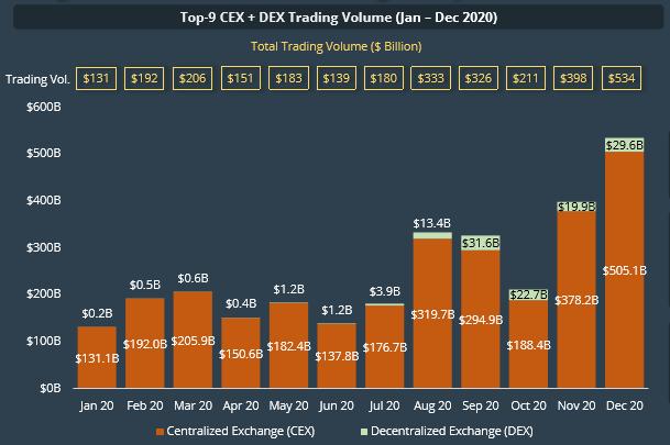 2020加密年度报告：以太坊地位超比特币，DeFi代币回报率达30倍19