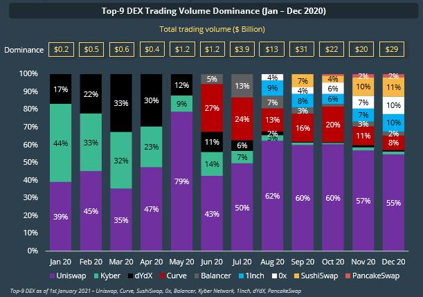 2020加密年度报告：以太坊地位超比特币，DeFi代币回报率达30倍20