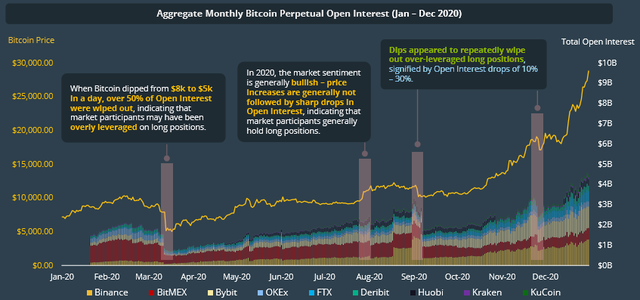 2020加密年度报告：以太坊地位超比特币，DeFi代币回报率达30倍21