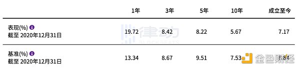 详解全球资管巨擘贝莱德进入加密市场1