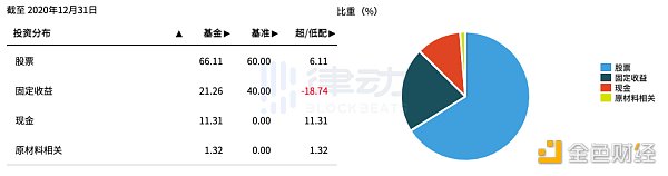 详解全球资管巨擘贝莱德进入加密市场2