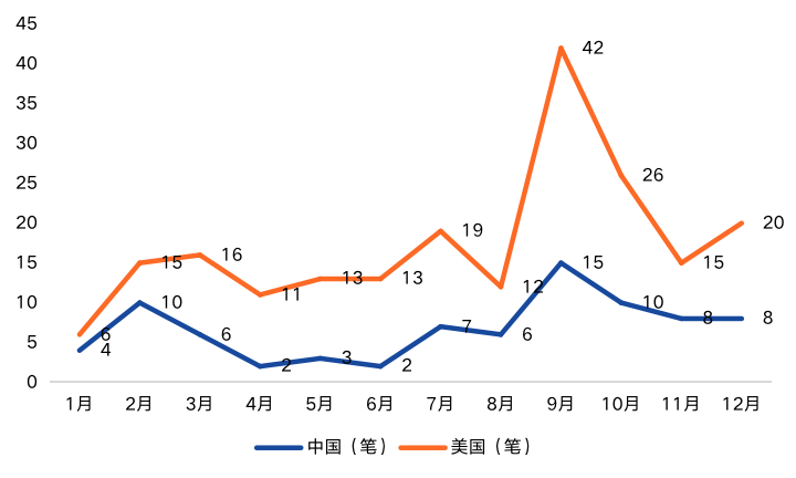 2020年中国区块链产业投融资图谱：市场低迷，全年仅融资11亿元，8