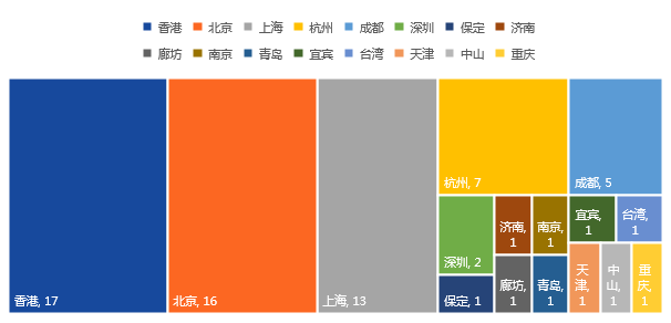 2020年中国区块链产业投融资图谱：市场低迷，全年仅融资11亿元，9