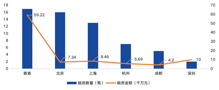 2020年中国区块链产业投融资图谱：市场低迷，全年仅融资11亿元，10