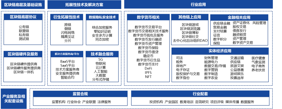 2020年中国区块链产业投融资图谱：市场低迷，全年仅融资11亿元，13