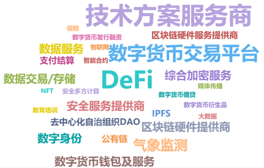 2020年中国区块链产业投融资图谱：市场低迷，全年仅融资11亿元，16