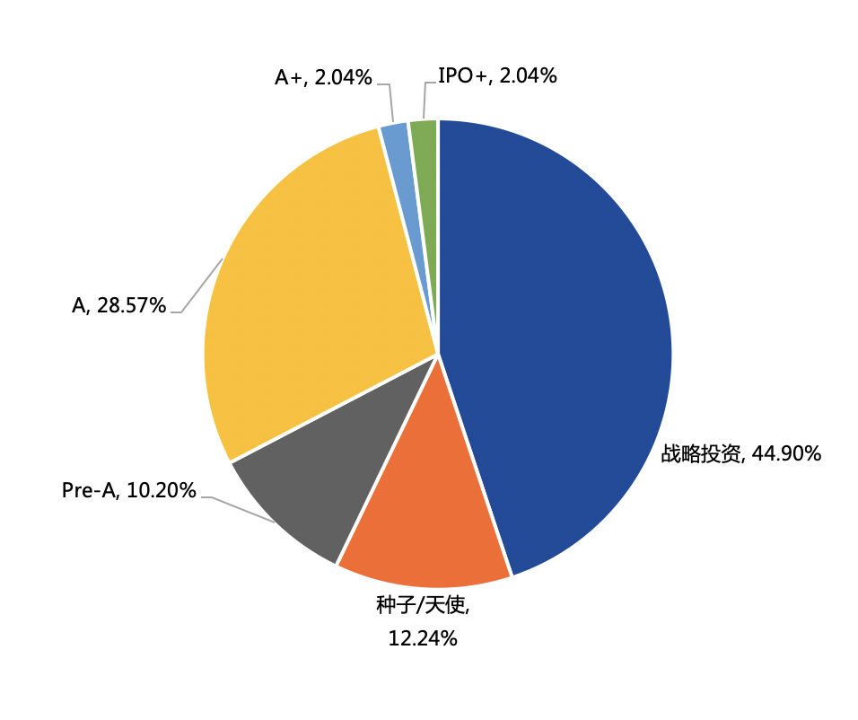 2020年中国区块链产业投融资图谱：市场低迷，全年仅融资11亿元，23